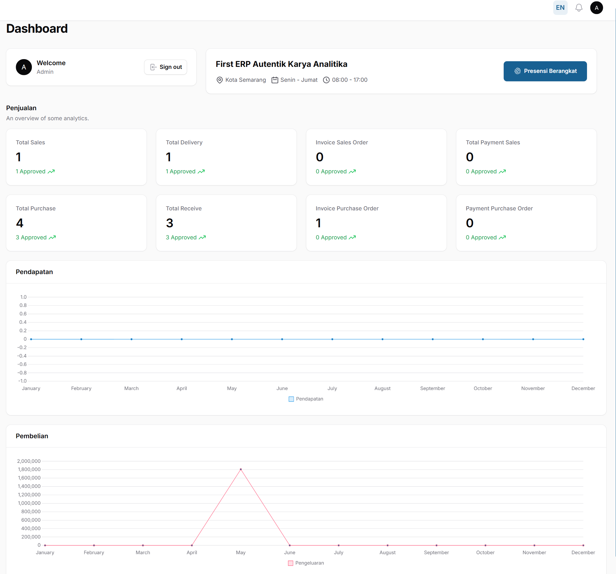 Tampilan Dashboard