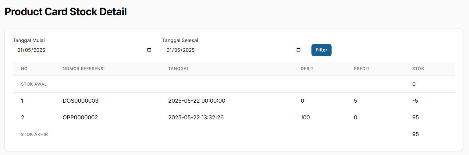 Tampilan Detail Kartu Stok Produk