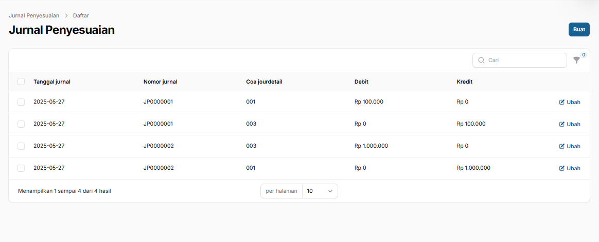 Penyesuian Journal tabel
